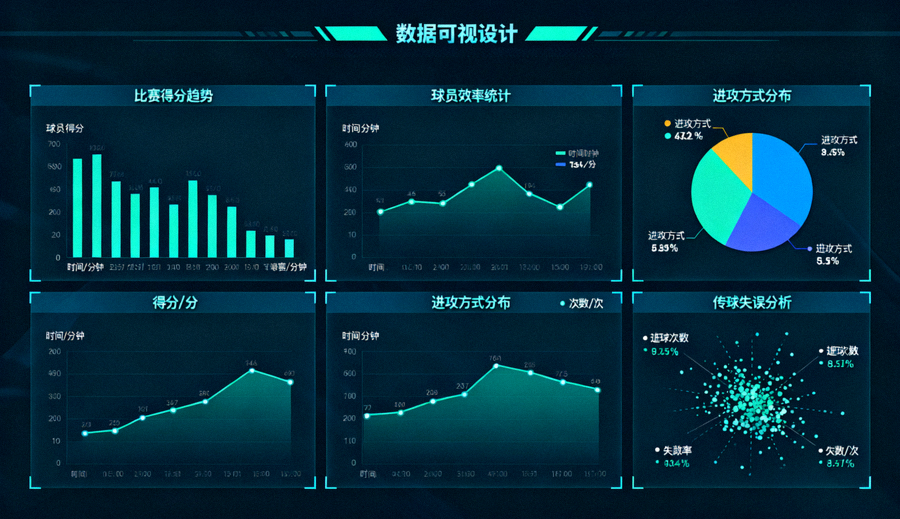 体育数据分析场景，展示统计图表与比赛数据指标的可视化示意