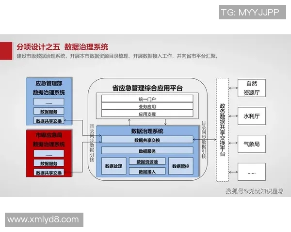 以信息安全为核心构建数字化时代的防护体系与创新发展策略