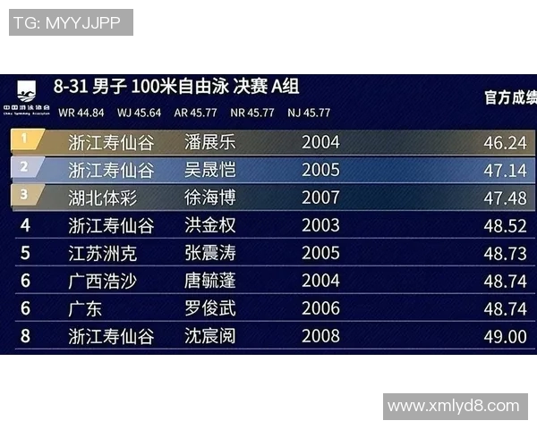 乒乓球速度排行榜揭晓西安乒乓球队荣获第二名佳绩
